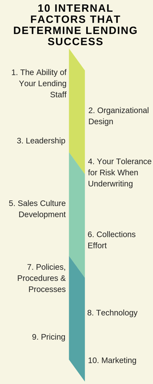 10 Internal Factors that Determine Lending Success