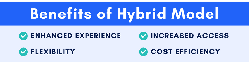 Benefits of Hybrid Model