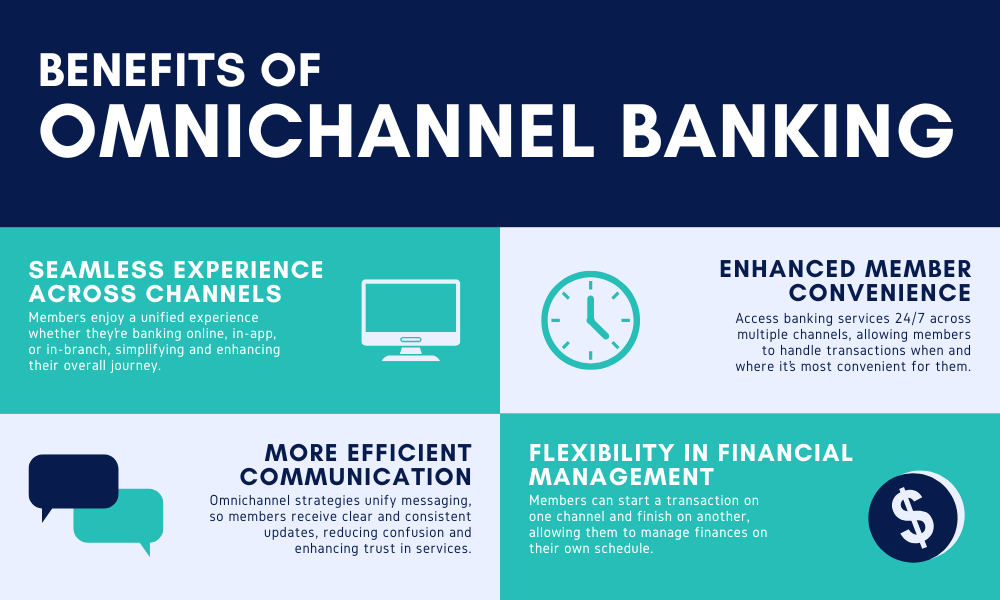 Benefits of Omnichannel lending