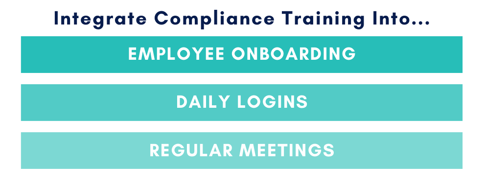 Integrate Compliance Training Into...