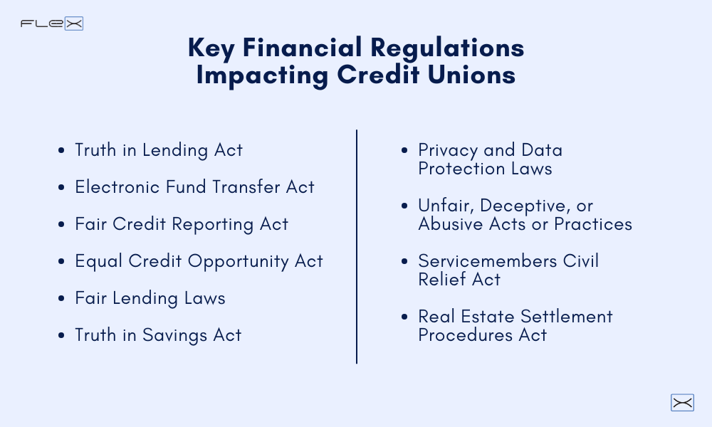 Key Financial Regulations Impacting Credit Unions