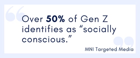 Over 50% of Gen Z identifies as “socially conscious.”