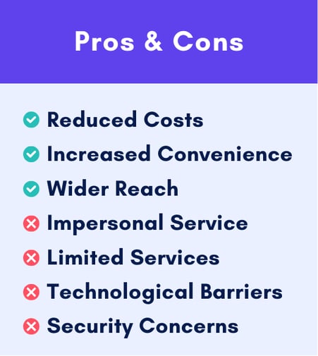 Pros & Cons - Reduced Costs