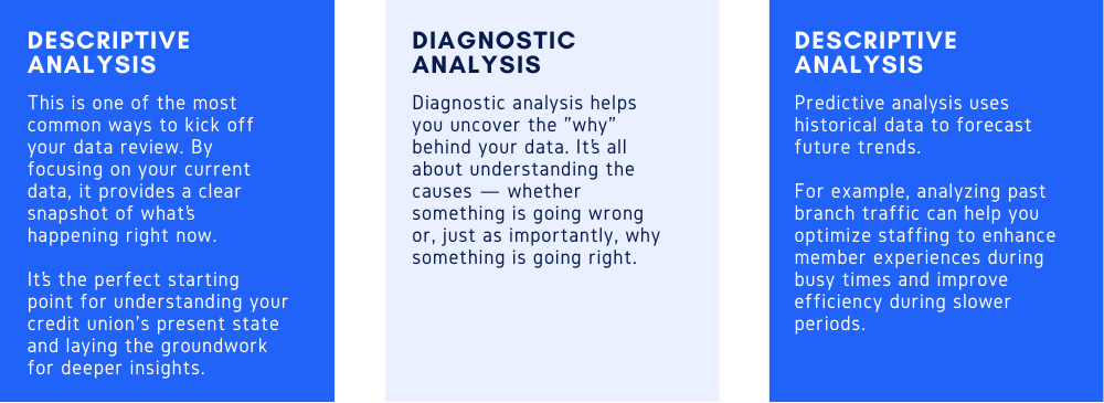 descriptive analysis