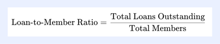 loan-to-member ratio =