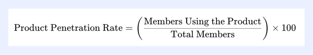 product penetration rate =