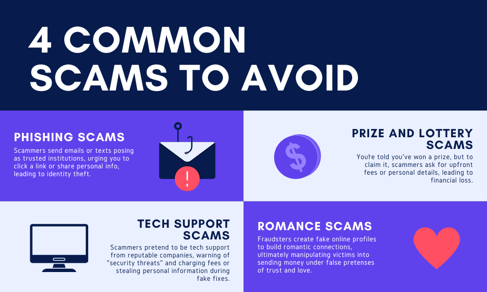 You’re told youve won a prize, but to claim it, scammers ask for upfront fees or personal details, leading to financial loss.