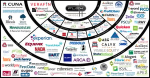 credit union core integration