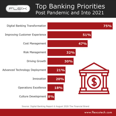 FLEX-BankingPriorities_0321-r1