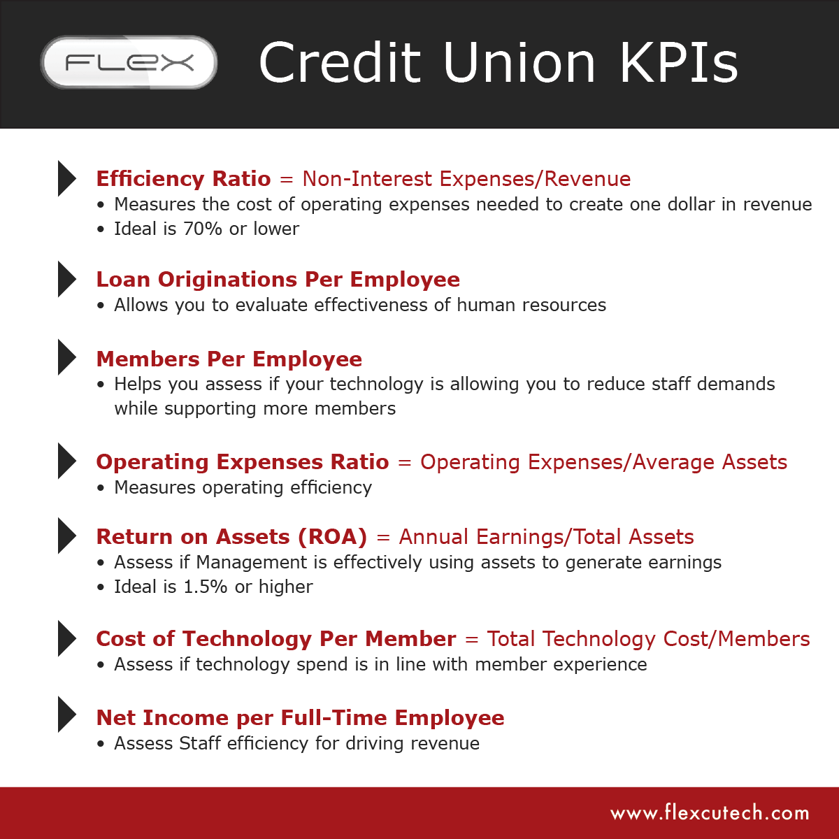 How Core System Technology Can Affect Your Credit Union Metrics