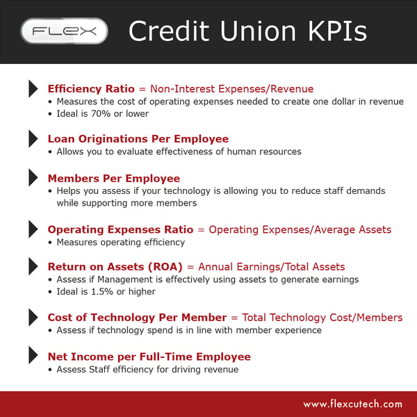 credit union key performance