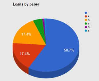 Loans by paper grade.png
