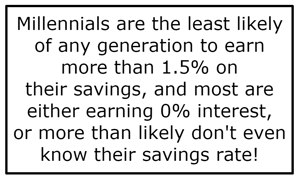 Millennials Savings Habits