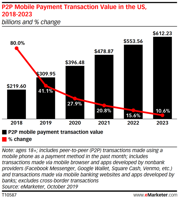 p2p mobile payments