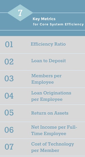 Credit Union Core System Efficiency