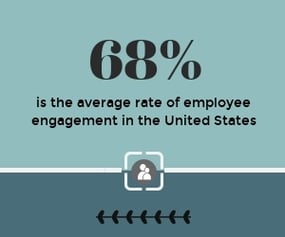 credit union employee engagement