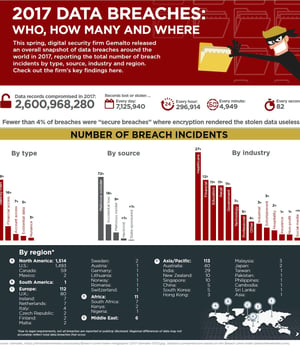 Data breaches in credit unions