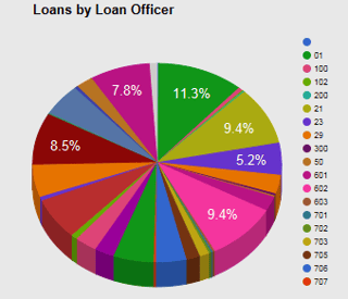 loans by officer.png