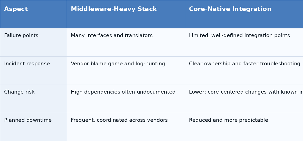 middleware_chart_lighter_header