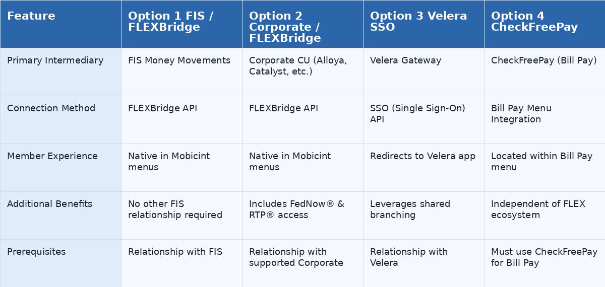 zelle_infographic_chart