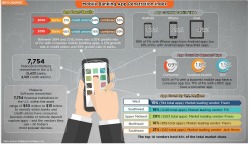 Mobile App Growth from 2014 to 2015